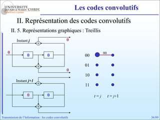 Les codes convolutifs
            II. Représentation des codes convolutifs
        II. 5. Représentations graphiques : Treillis
            Instant j                              0

    0                                                                 00
                    0               0                      00

                                                           01
                                                   0
                                                           10
           Instant j+1
                                                           11

                    0               0                           t=j        t = j+1



Transmission de l’Information : les codes convolutifs                                36/89
 