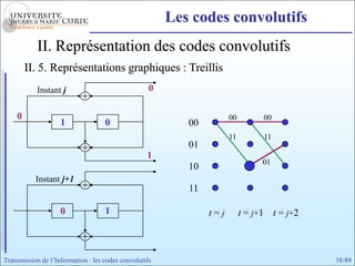 Les codes convolutifs
            II. Représentation des codes convolutifs
        II. 5. Représentations graphiques : Treillis
            Instant j                               0

    0                                                                 00         00
                    1               0                      00
                                                                      11         11
                                                           01
                                                   1
                                                                                 01
                                                           10
           Instant j+1
                                                           11

                    0               1                           t=j        t = j+1 t = j+2



Transmission de l’Information : les codes convolutifs                                        38/89
 