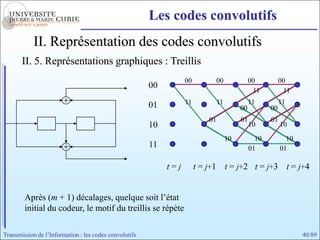 Les codes convolutifs
            II. Représentation des codes convolutifs
       II. 5. Représentations graphiques : Treillis
                                                                   00         00                00          00
                                                        00
                                                                                                 11          11

                                                        01         11            11             11          11
                                                                                           00          00
                                                                            01             01          01
                                                        10                                      10          10
                                                                                      10          10          10
                                                        11                                      01          01

                                                             t=j        t = j+1 t = j+2 t = j+3 t = j+4


        Après (m + 1) décalages, quelque soit l’état
        initial du codeur, le motif du treillis se répète

Transmission de l’Information : les codes convolutifs                                                              40/89
 