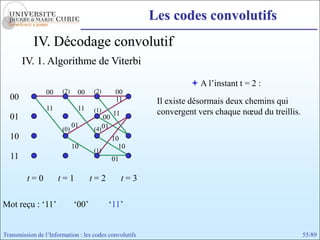 Les codes convolutifs
            IV. Décodage convolutif
       IV. 1. Algorithme de Viterbi

                                                                   A l’instant t = 2 :
                 00    (2)    00    (2)       00
  00                                          11         Il existe désormais deux chemins qui
                 11           11    (1)
                                             11          convergent vers chaque nœud du treillis.
  01                                    00
                             01
                       (0)          (4) 01
  10                                         10
                             10                10
                                    (1)
  11                                         01

         t=0          t=1           t=2           t=3

Mot reçu : ‘11’              ‘00’         ‘11’


Transmission de l’Information : les codes convolutifs                                               55/89
 