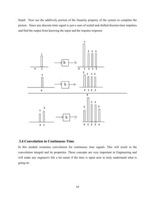 Step4: Now use the additively portion of the linearity property of the system to complete the
picture. Since any discrete-time signal is just a sum of scaled and shifted discrete-time impulses
and find the output from knowing the input and the impulse response




.3.4 Convolution in Continuous Time
In this module examines convolution for continuous time signals. This will result in the
convolution integral and its properties. These concepts are very important in Engineering and
will make any engineer's life a lot easier if the time is spent now to truly understand what is
going on.




                                               14
 