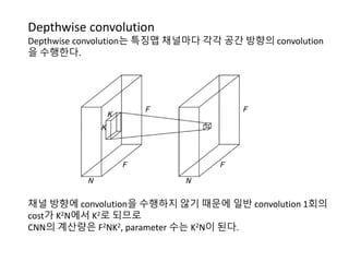 Depthwise convolution
Depthwise convolution는 특징맵 채널마다 각각 공간 방향의 convolution
을 수행한다.
채널 방향에 convolution을 수행하지 않기 때문에 일반 convolution 1회의
cost가 K2N에서 K2로 되므로
CNN의 계산량은 F2NK2, parameter 수는 K2N이 된다.
 