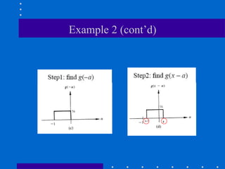 Convolution.ppt