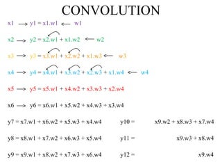 CONVOLUTION
x1 y1 = x1.w1 w1
x2 y2 = x2.w1 + x1.w2 w2
x3 y3 = x3.w1 + x2.w2 + x1.w3 w3
x4 y4 = x4.w1 + x3.w2 + x2.w3 + x1.w4 w4
x5 y5 = x5.w1 + x4.w2 + x3.w3 + x2.w4
x6 y6 = x6.w1 + x5.w2 + x4.w3 + x3.w4
y7 = x7.w1 + x6.w2 + x5.w3 + x4.w4 y10 = x9.w2 + x8.w3 + x7.w4
y8 = x8.w1 + x7.w2 + x6.w3 + x5.w4 y11 = x9.w3 + x8.w4
y9 = x9.w1 + x8.w2 + x7.w3 + x6.w4 y12 = x9.w4
 