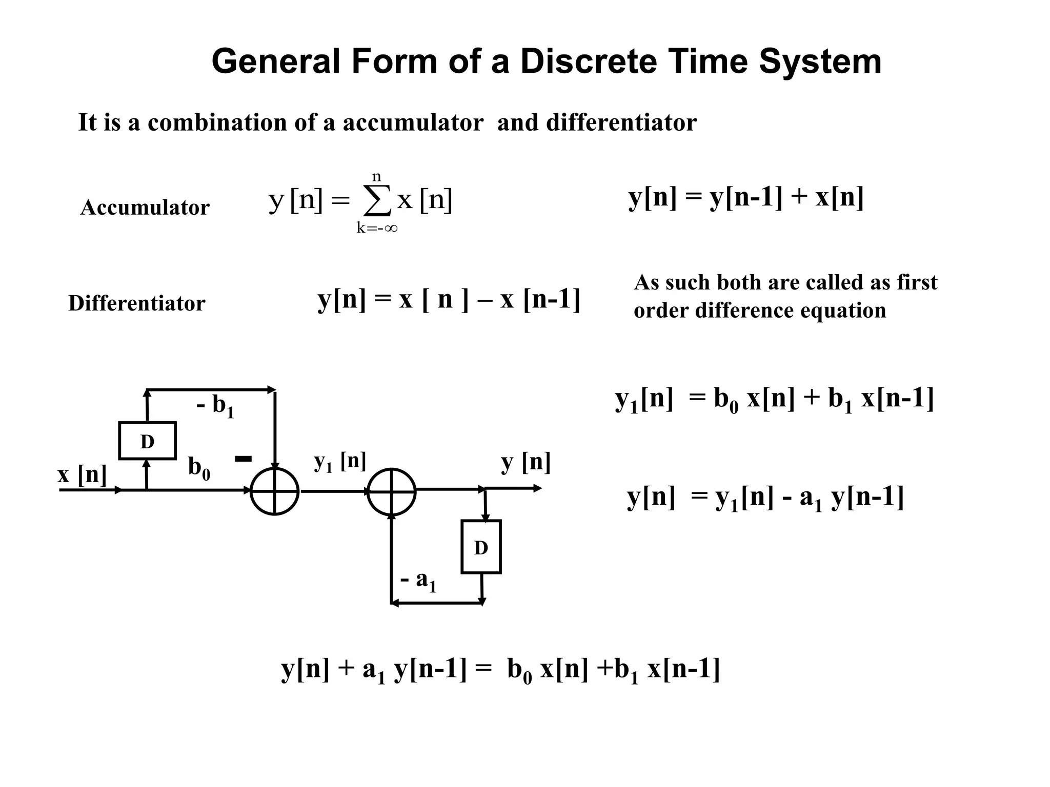 General Form of a Discrete Time System
It is a combination of a accumulator and differentiator



n
-k
[n]x[n]y y[n] = y[n-1] + x[n]Accumulator
y[n] = x [ n ] – x [n-1]Differentiator
As such both are called as first
order difference equation
y[n] + a1 y[n-1] = b0 x[n] +b1 x[n-1]
D
x [n] b0
- b1
y1 [n]
D
- a1
y [n]
y1[n] = b0 x[n] + b1 x[n-1]
y[n] = y1[n] - a1 y[n-1]
 
