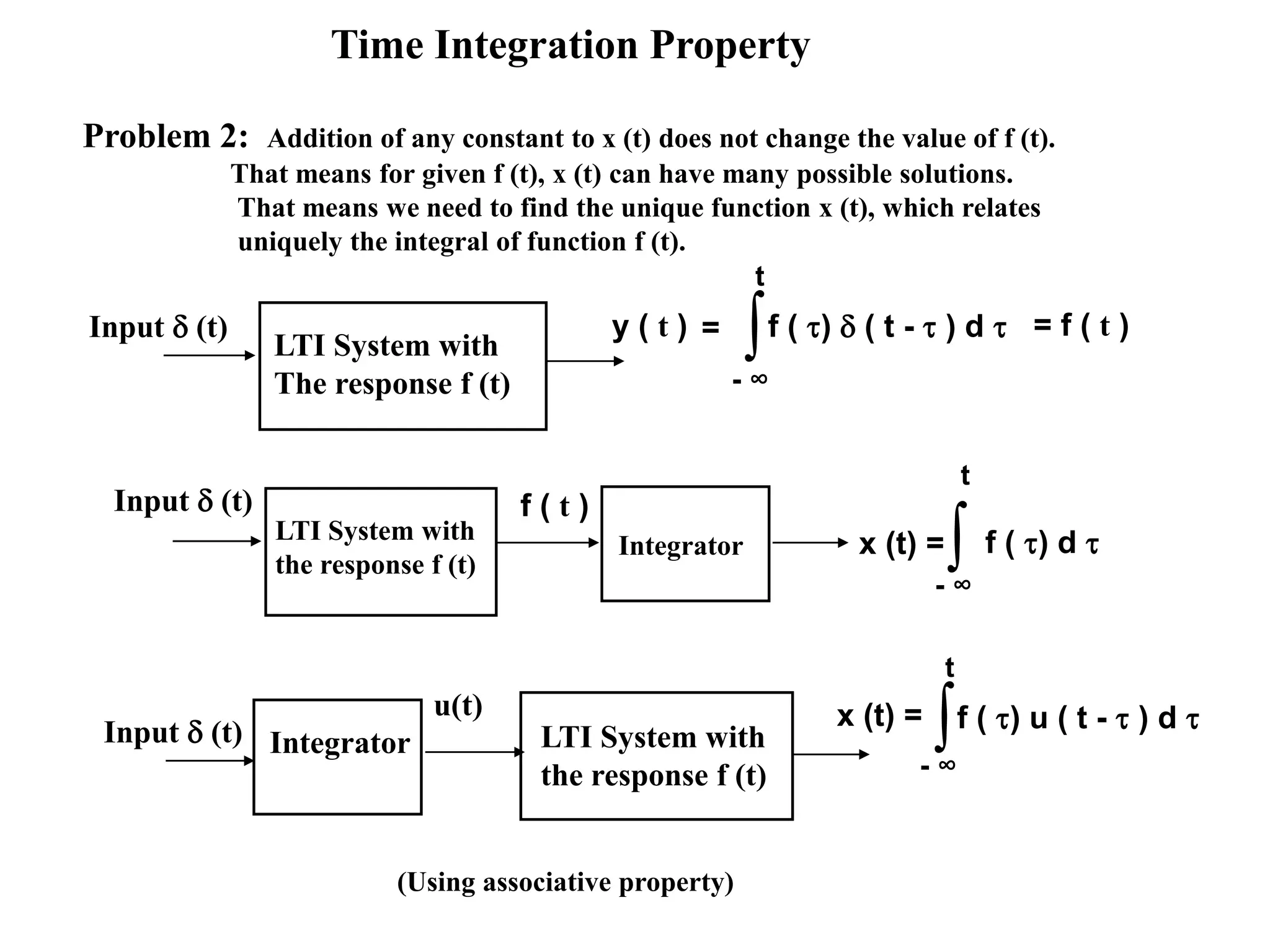 Time Integration Property
Problem 2: Addition of any constant to x (t) does not change the value of f (t).
That means for given f (t), x (t) can have many possible solutions.
That means we need to find the unique function x (t), which relates
uniquely the integral of function f (t).
LTI System with
The response f (t)
Input  (t)
∫- ∞
t
y ( t ) = f ( )  ( t -  ) d  = f ( t )
LTI System with
the response f (t)
Input  (t) f ( t )
∫- ∞
t
x (t) = f ( ) d Integrator
LTI System with
the response f (t)
Input  (t) ∫- ∞
t
x (t) = f ( ) u ( t -  ) d 
Integrator
u(t)
(Using associative property)
 