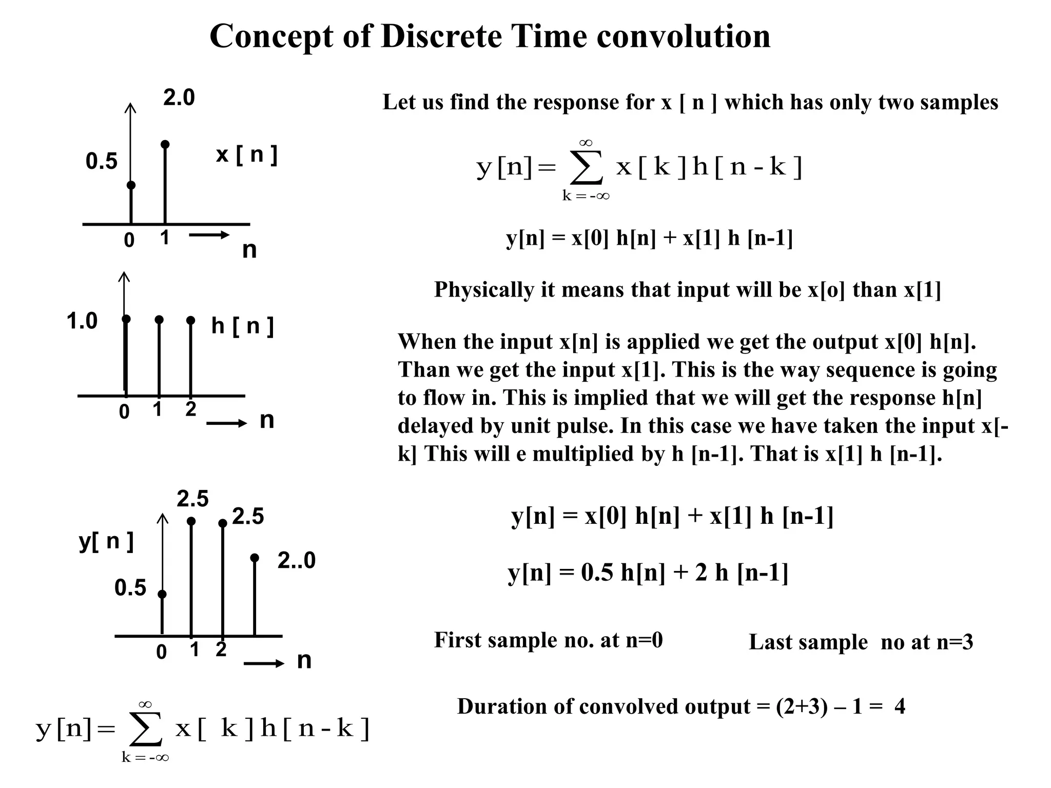 Concept of Discrete Time convolution
n0 1
x [ n ]0.5
2.0
n0 1 2
h [ n ]




-k
]k-n[h]k[x[n]y
y[n] = x[0] h[n] + x[1] h [n-1]
y[n] = 0.5 h[n] + 2 h [n-1]
When the input x[n] is applied we get the output x[0] h[n].
Than we get the input x[1]. This is the way sequence is going
to flow in. This is implied that we will get the response h[n]
delayed by unit pulse. In this case we have taken the input x[-
k] This will e multiplied by h [n-1]. That is x[1] h [n-1].
y[n] = x[0] h[n] + x[1] h [n-1]
Physically it means that input will be x[o] than x[1]
First sample no. at n=0 Last sample no at n=3
Duration of convolved output = (2+3) – 1 = 4
1.0
n0 1 2
y[ n ]
0.5
2.5
2.5
2..0




-k
]k-n[h]k[x[n]y
Let us find the response for x [ n ] which has only two samples
 
