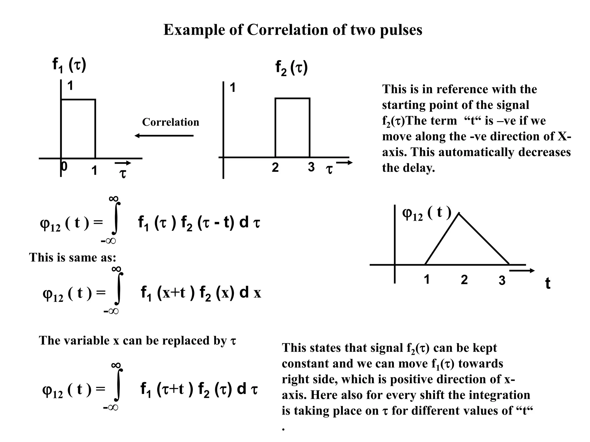 Example of Correlation of two pulses

f1 ()
1
0 1 
f2 ()
1
2 3
Correlation
This is in reference with the
starting point of the signal
f2()The term “t“ is –ve if we
move along the -ve direction of X-
axis. This automatically decreases
the delay.
t1 32
12 ( t )
This is same as:
∫-∞
∞
f1 ( ) f2 ( - t) d 12 ( t ) =
∫-∞
∞
f1 (x+t ) f2 (x) d x12 ( t ) =
∫-∞
∞
f1 (+t ) f2 () d 12 ( t ) =
The variable x can be replaced by 
This states that signal f2() can be kept
constant and we can move f1() towards
right side, which is positive direction of x-
axis. Here also for every shift the integration
is taking place on  for different values of “t“
.
 