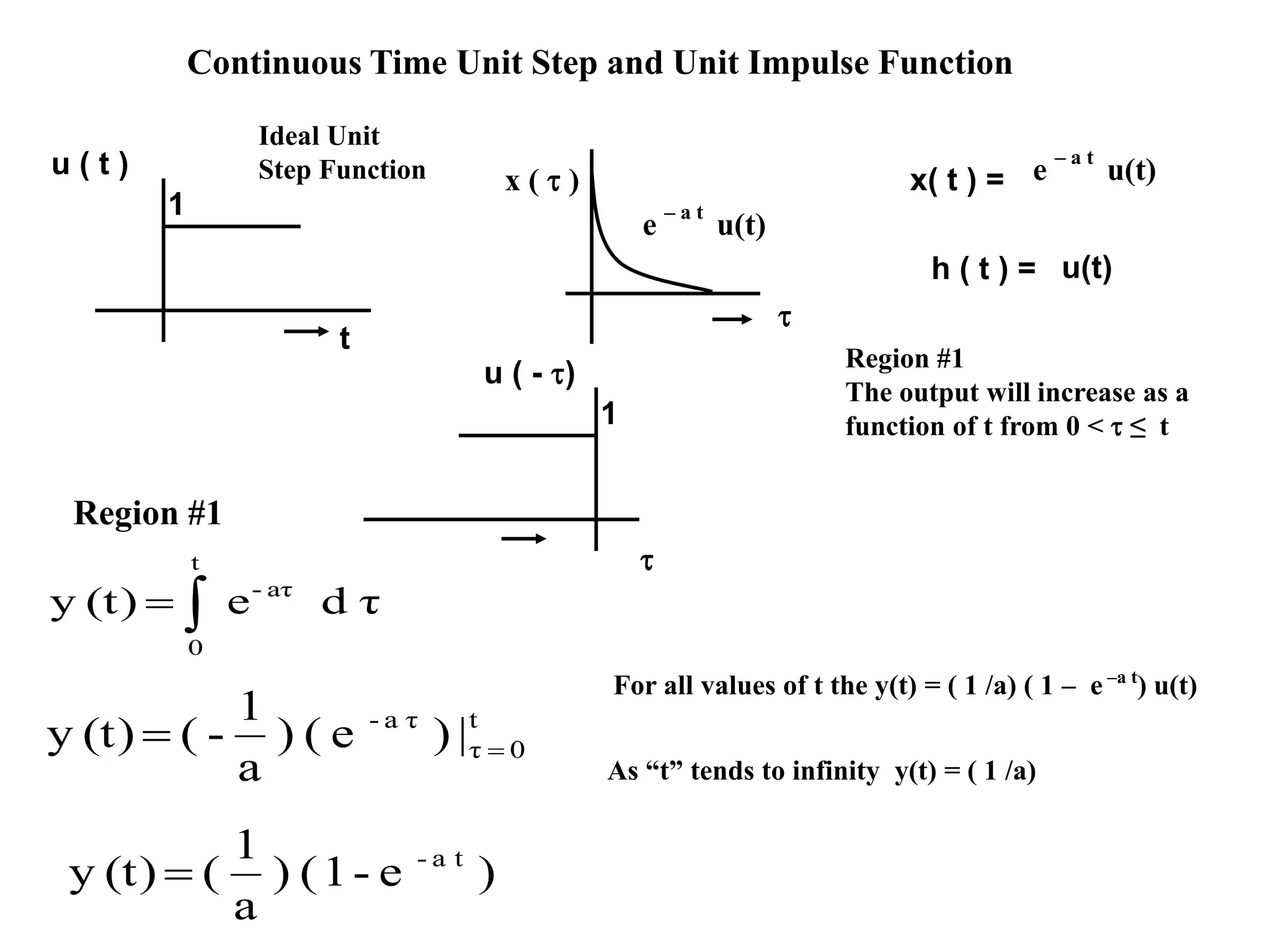 Continuous Time Unit Step and Unit Impulse Function
t
u ( t )
1
h ( t ) = u(t)
Ideal Unit
Step Function

t
0
aτ-
τde(t)y

x (  )
e
– a t
u(t)
x( t ) = e
– a t
u(t)

u ( - )
1
Region #1
The output will increase as a
function of t from 0 <  ≤ t
As “t” tends to infinity y(t) = ( 1 /a)
Region #1
t
0τ
τa-
|)e()
a
1
-((t)y 
)e-1()
a
1
((t)y ta-

For all values of t the y(t) = ( 1 /a) ( 1 – e –a t
) u(t)
 