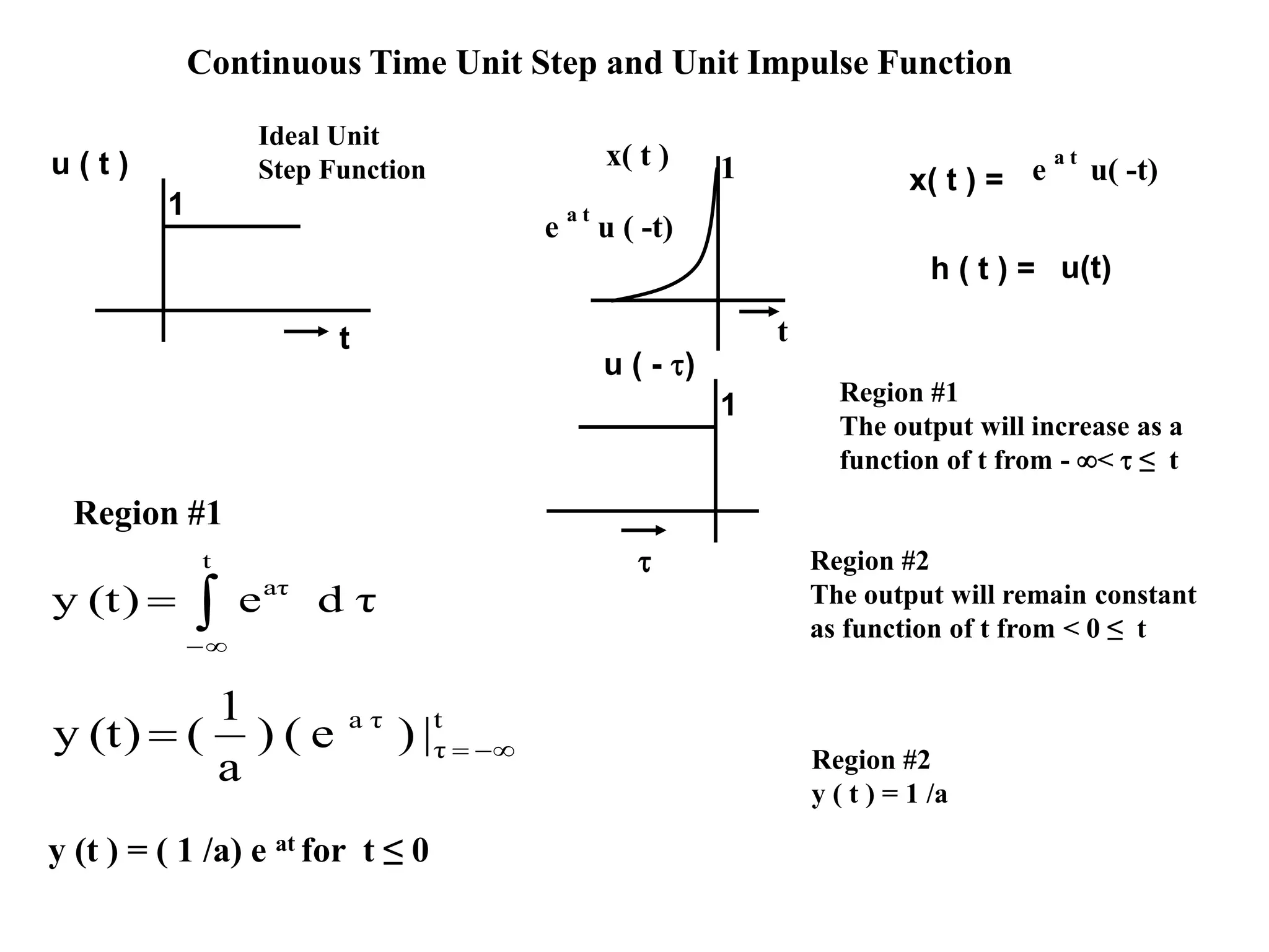 Continuous Time Unit Step and Unit Impulse Function
t
u ( t )
1
h ( t ) = u(t)
Ideal Unit
Step Function


t
aτ
τde(t)y
x( t ) = e
a t
u( -t)

u ( - )
1 Region #1
The output will increase as a
function of t from - <  ≤ t
Region #1
t
τ
τa
|)e()
a
1
((t)y 
t
x( t ) 1
e
a t
u ( -t)
y (t ) = ( 1 /a) e at for t ≤ 0
Region #2
The output will remain constant
as function of t from < 0 ≤ t
Region #2
y ( t ) = 1 /a
 