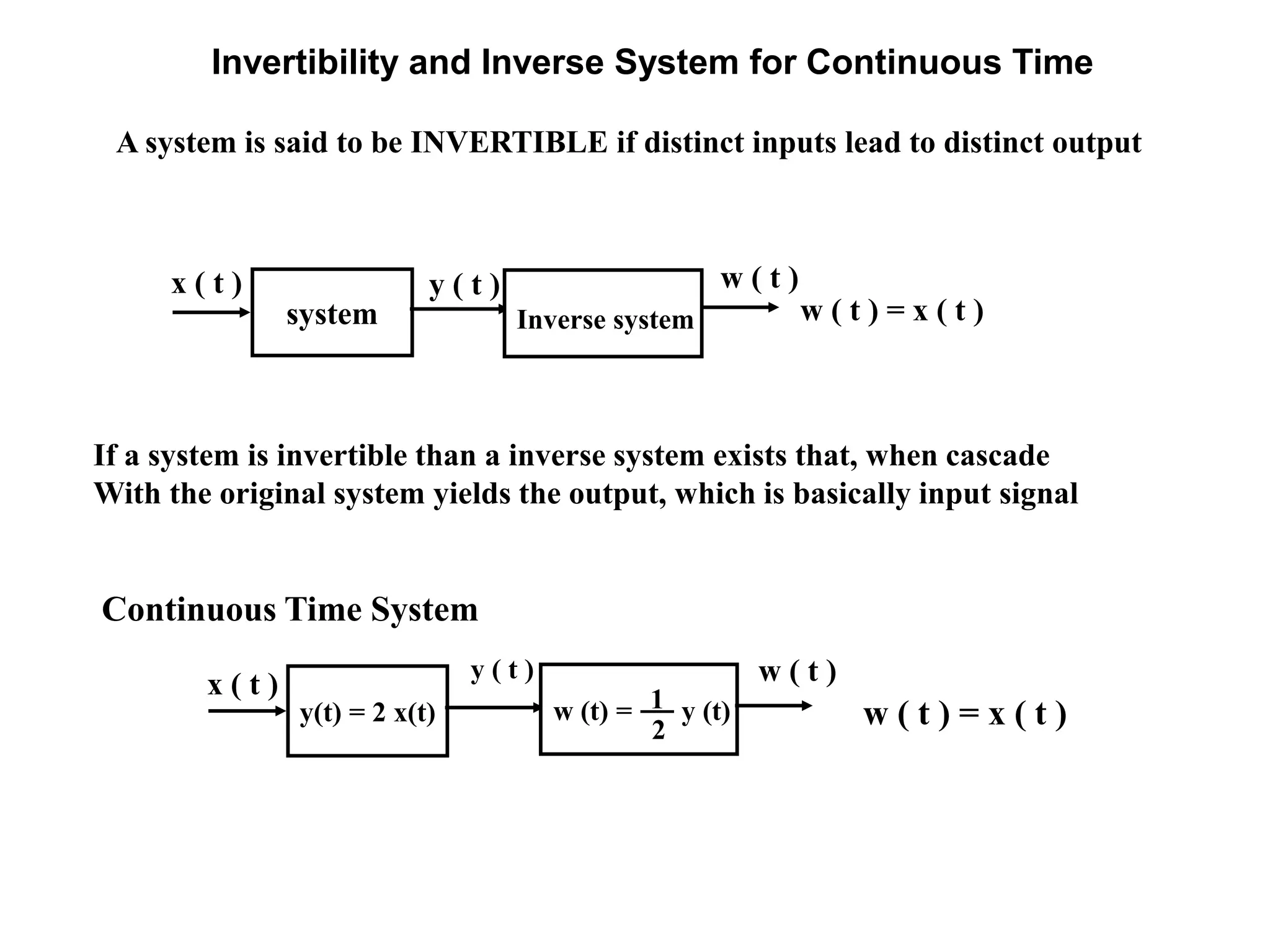 Invertibility and Inverse System for Continuous Time
A system is said to be INVERTIBLE if distinct inputs lead to distinct output
If a system is invertible than a inverse system exists that, when cascade
With the original system yields the output, which is basically input signal
Continuous Time System
y(t) = 2 x(t)
x ( t )
y ( t ) w ( t )
w ( t ) = x ( t )2
1w (t) = y (t)
system
x ( t ) y ( t ) w ( t )
w ( t ) = x ( t )Inverse system
 