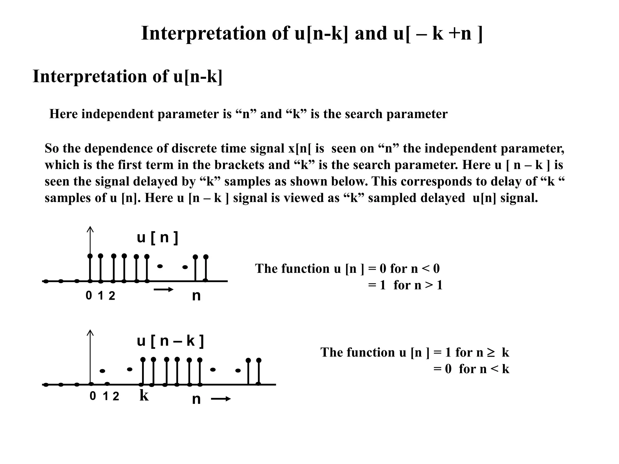 Interpretation of u[n-k] and u[ – k +n ]
Here independent parameter is “n” and “k” is the search parameter
So the dependence of discrete time signal x[n[ is seen on “n” the independent parameter,
which is the first term in the brackets and “k” is the search parameter. Here u [ n – k ] is
seen the signal delayed by “k” samples as shown below. This corresponds to delay of “k “
samples of u [n]. Here u [n – k ] signal is viewed as “k” sampled delayed u[n] signal.
n
u [ n – k ]
0 1 2
The function u [n ] = 1 for n  k
= 0 for n < k
k
n
u [ n ]
0 1 2
The function u [n ] = 0 for n < 0
= 1 for n > 1
Interpretation of u[n-k]
 