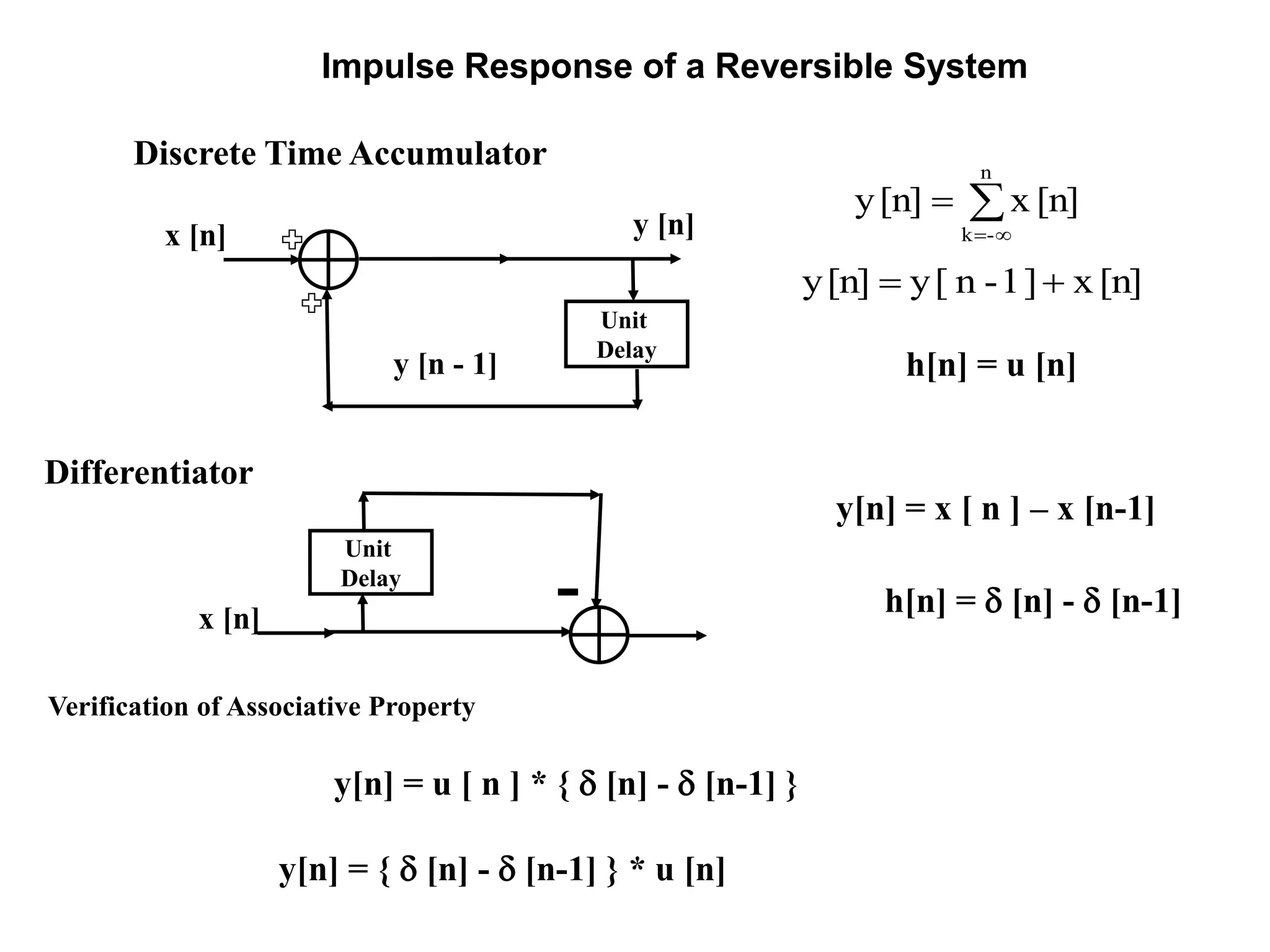 Impulse Response of a Reversible System
Discrete Time Accumulator



n
-k
[n]x[n]y
[n]x]1-n[y[n]y 
Verification of Associative Property
Differentiator
y[n] = x [ n ] – x [n-1]
Unit
Delay
x [n] y [n]
y [n - 1] h[n] = u [n]
Unit
Delay
x [n]
h[n] =  [n] -  [n-1]
y[n] = u [ n ] * {  [n] -  [n-1] }
y[n] = {  [n] -  [n-1] } * u [n]
 