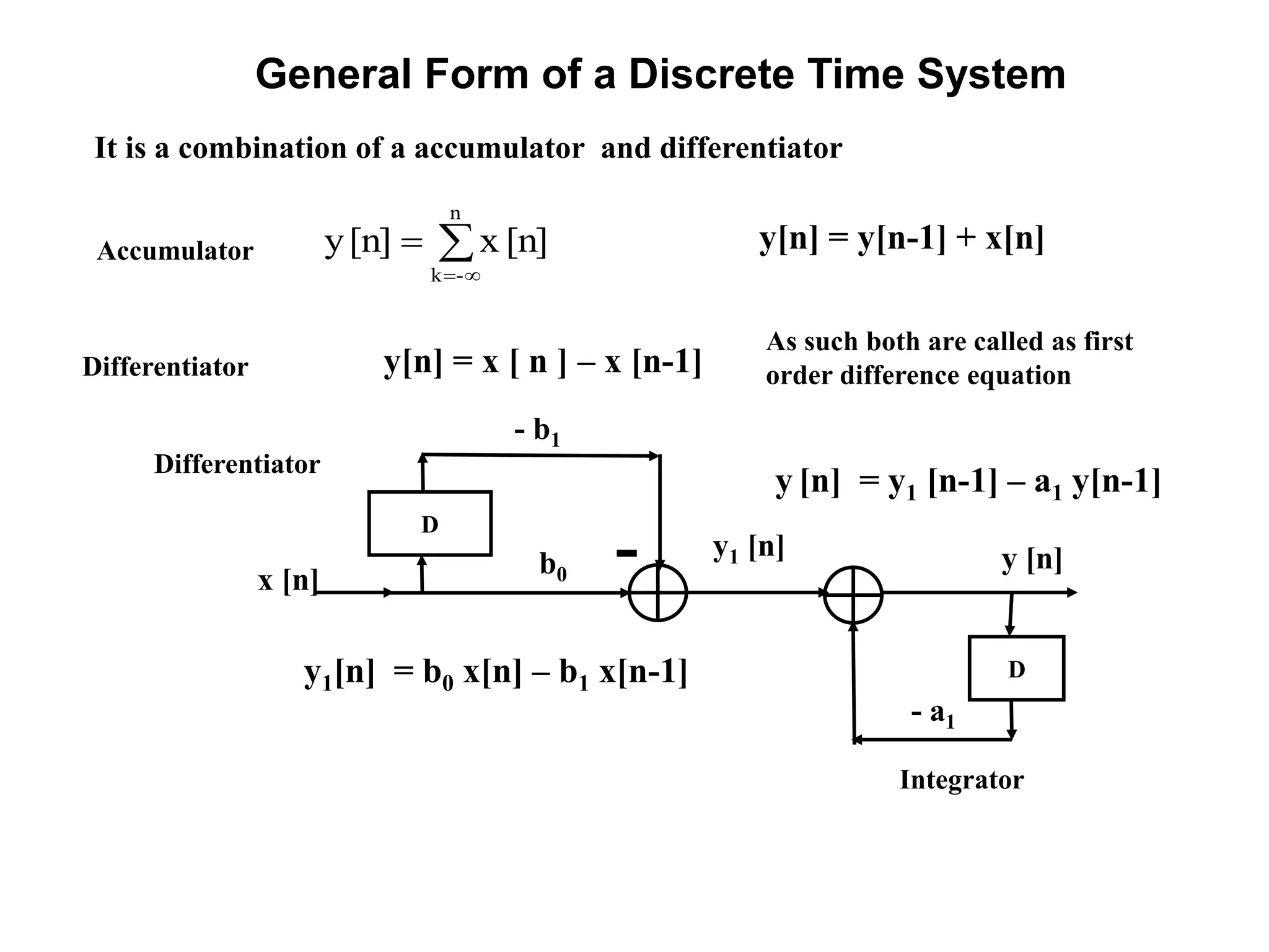 General Form of a Discrete Time System
It is a combination of a accumulator and differentiator



n
-k
[n]x[n]y y[n] = y[n-1] + x[n]Accumulator
y[n] = x [ n ] – x [n-1]Differentiator
As such both are called as first
order difference equation
D
x [n]
b0
- b1
y [n]
D
- a1
y1[n] = b0 x[n] – b1 x[n-1]
y1 [n]
Differentiator
Integrator
y [n] = y1 [n-1] – a1 y[n-1]
 