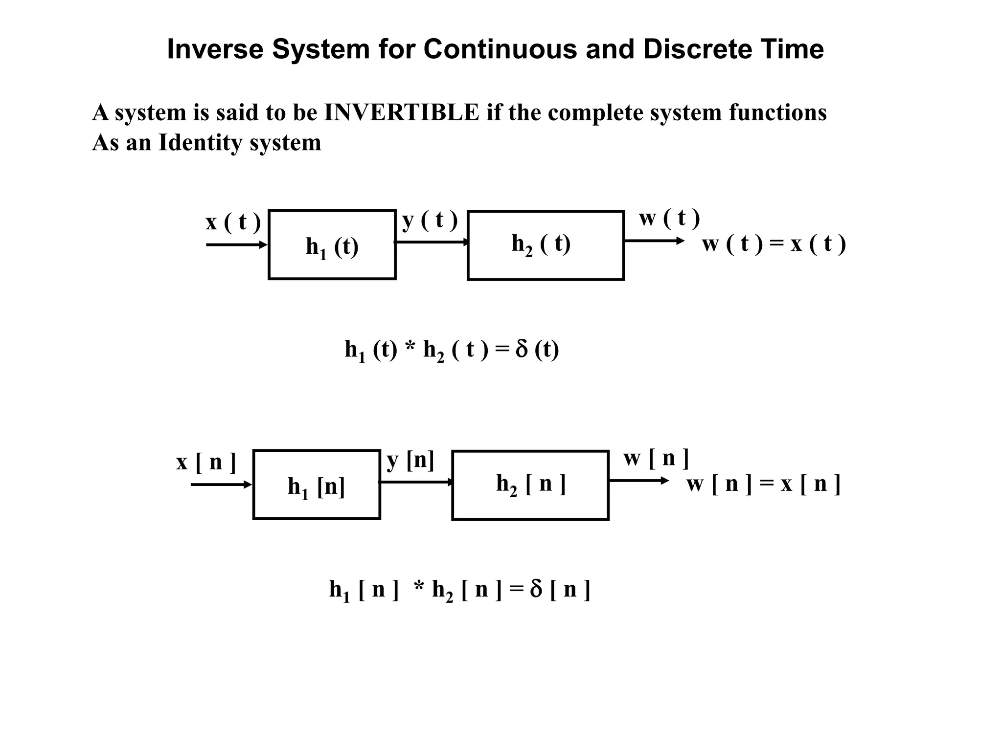 Inverse System for Continuous and Discrete Time
A system is said to be INVERTIBLE if the complete system functions
As an Identity system
h1 (t)
x ( t ) y ( t ) w ( t )
w ( t ) = x ( t )h2 ( t)
h1 (t) * h2 ( t ) =  (t)
h1 [n]
x [ n ] y [n] w [ n ]
w [ n ] = x [ n ]h2 [ n ]
h1 [ n ] * h2 [ n ] =  [ n ]
 