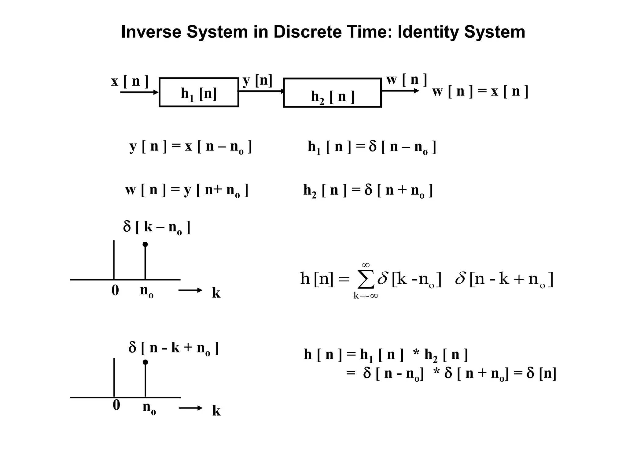 Inverse System in Discrete Time: Identity System
h1 [n]
x [ n ] y [n] w [ n ]
w [ n ] = x [ n ]h2 [ n ]
h [ n ] = h1 [ n ] * h2 [ n ]
=  [ n - no] *  [ n + no] =  [n]
y [ n ] = x [ n – no ] h1 [ n ] =  [ n – no ]
w [ n ] = y [ n+ no ] h2 [ n ] =  [ n + no ]
k
 [ k – no ]
no0
k
 [ n - k + no ]
0 no




-k
oo ]nk-[n]-n[k[n]h 
 