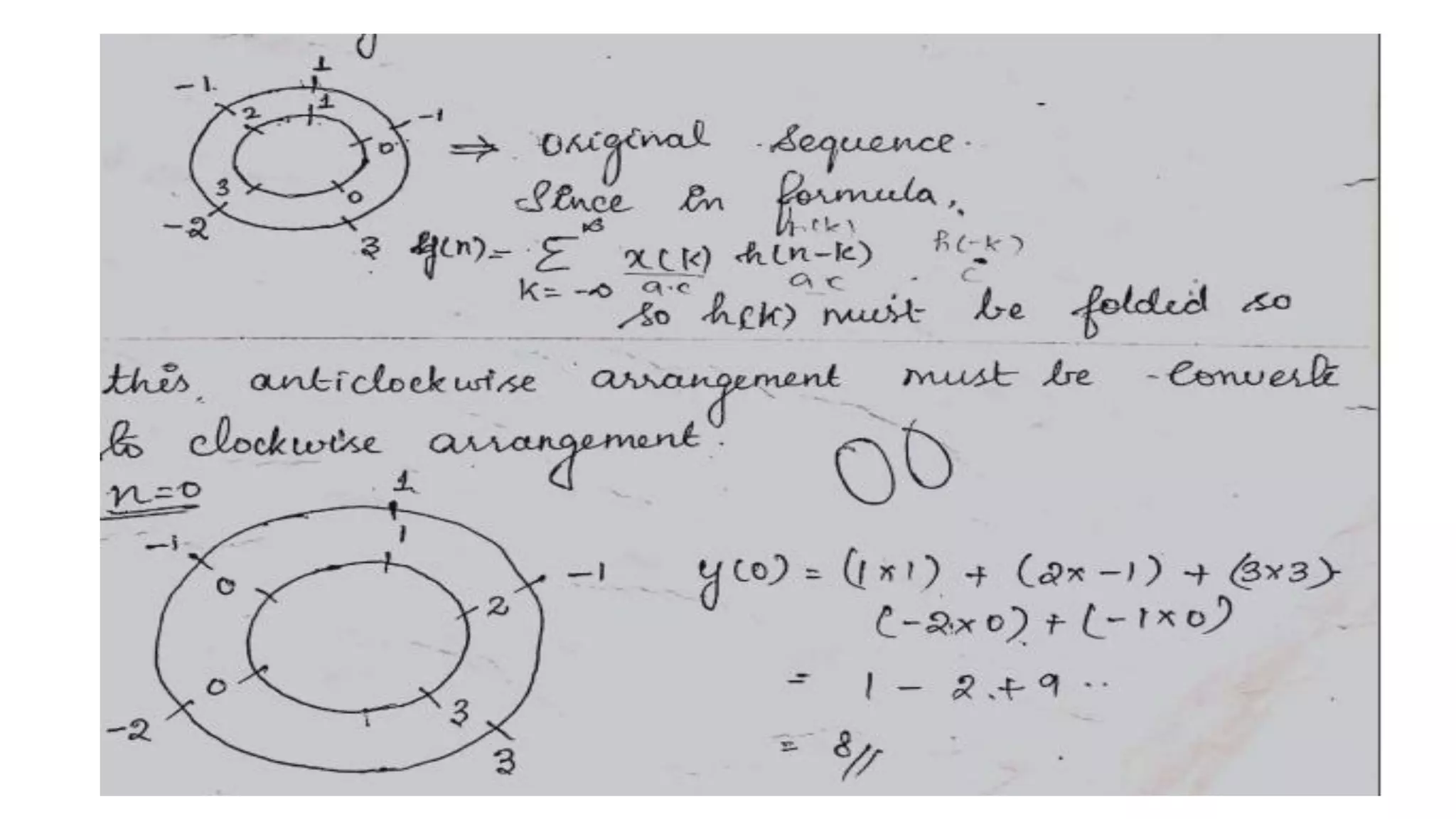Convolution linear and circular using z transform day 5 | PPT