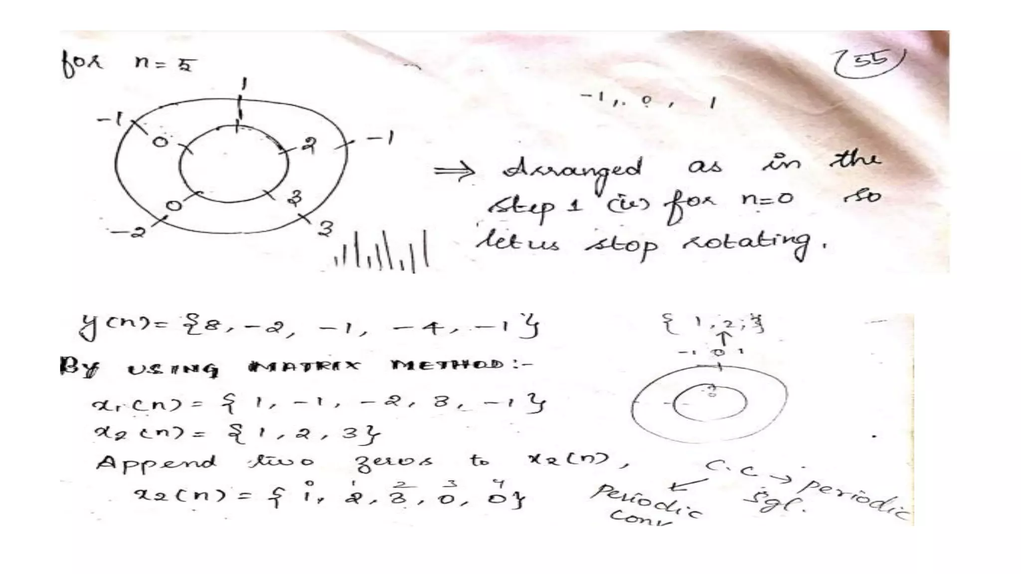 Convolution linear and circular using z transform day 5 | PPT
