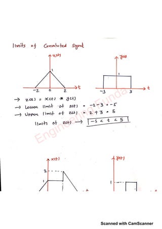 Convolution | PDF