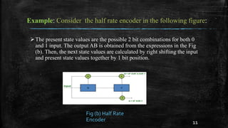A Nutshell On Convolutional Codes (Representations) | PPTX