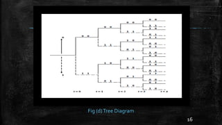 A Nutshell On Convolutional Codes (Representations) | PPTX