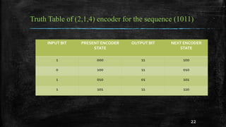A Nutshell On Convolutional Codes (Representations) | PPTX