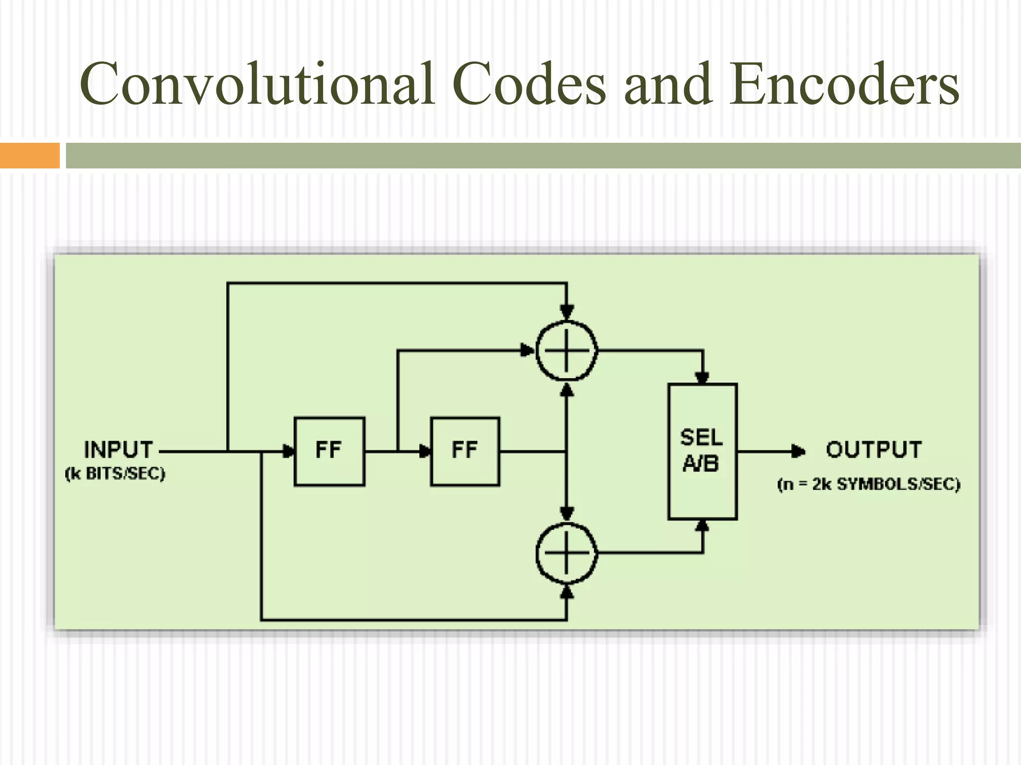 Convolutional codes | PPTX