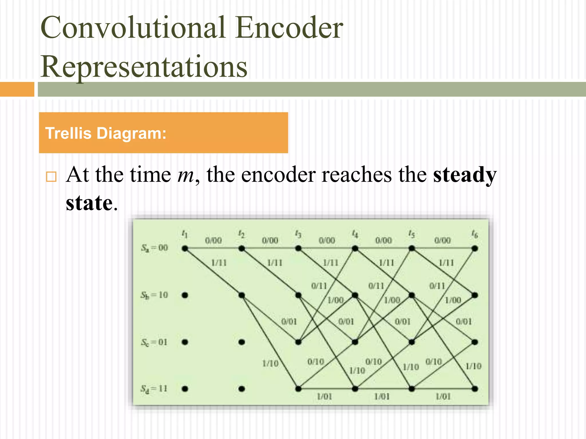 Convolutional codes | PPTX