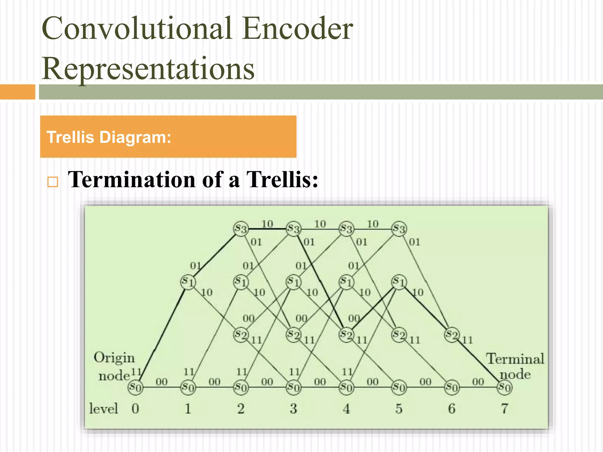 Convolutional Encoder
Representations
 Termination of a Trellis:
Trellis Diagram:
 