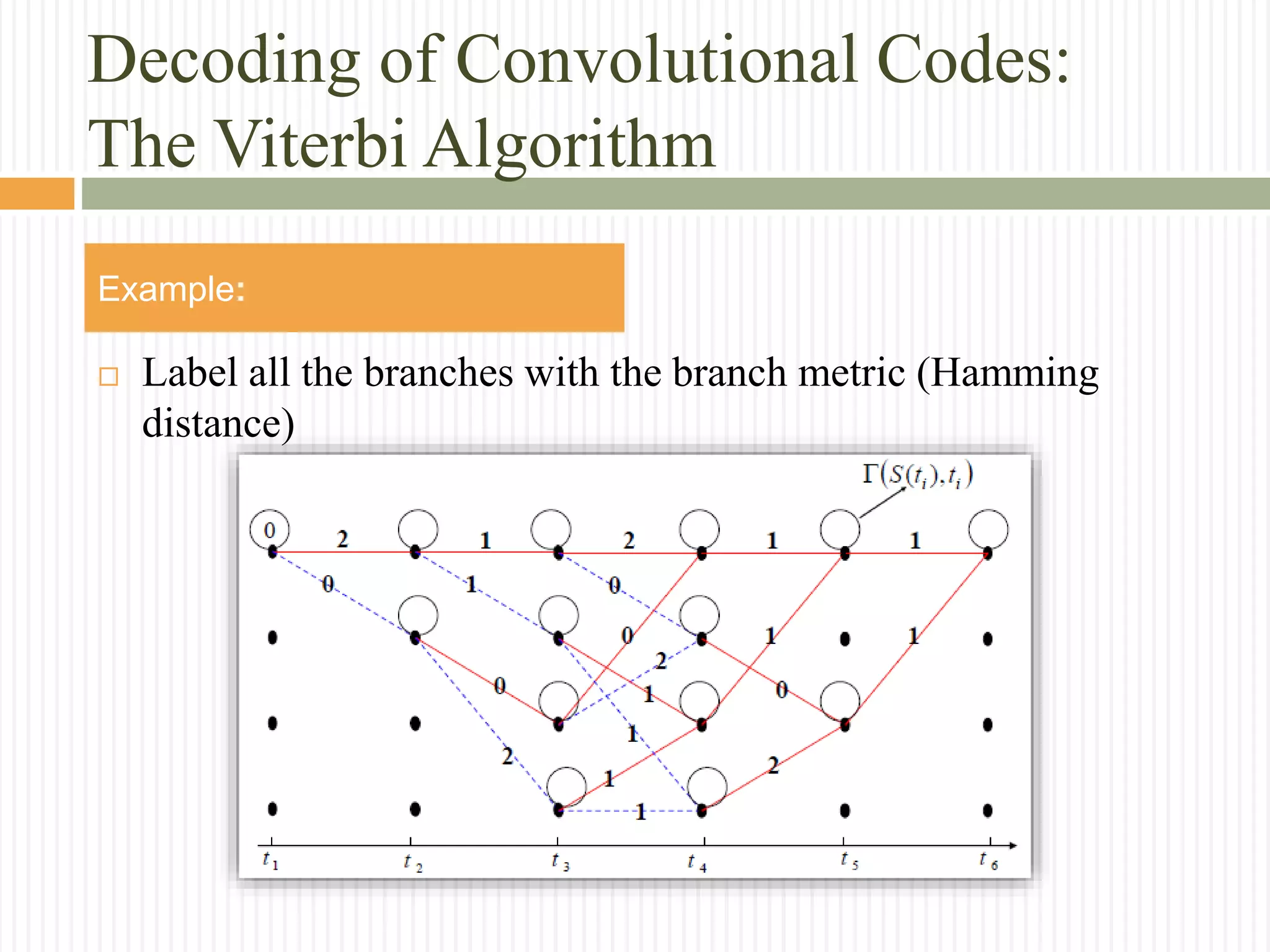 Decoding of Convolutional Codes:
The Viterbi Algorithm
Example:
 Label all the branches with the branch metric (Hamming
distance)
 
