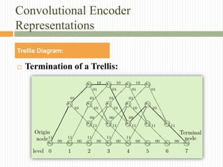 Convolutional codes | PPTX