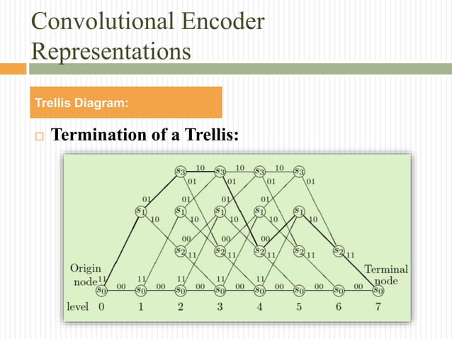 Convolutional codes | PPTX