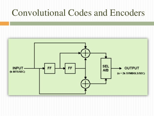Convolutional codes