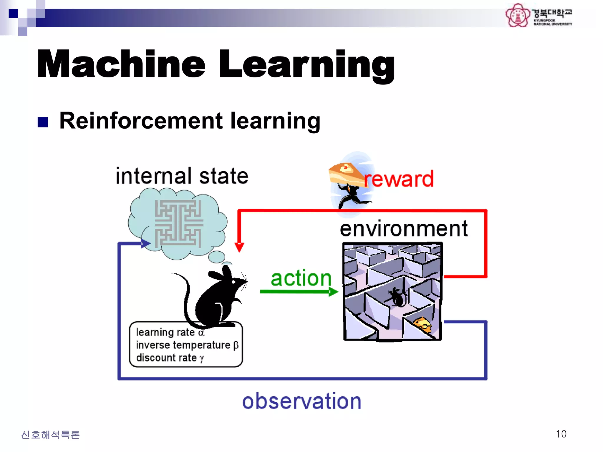 Machine Learning
 Reinforcement learning
신호해석특론 10
 