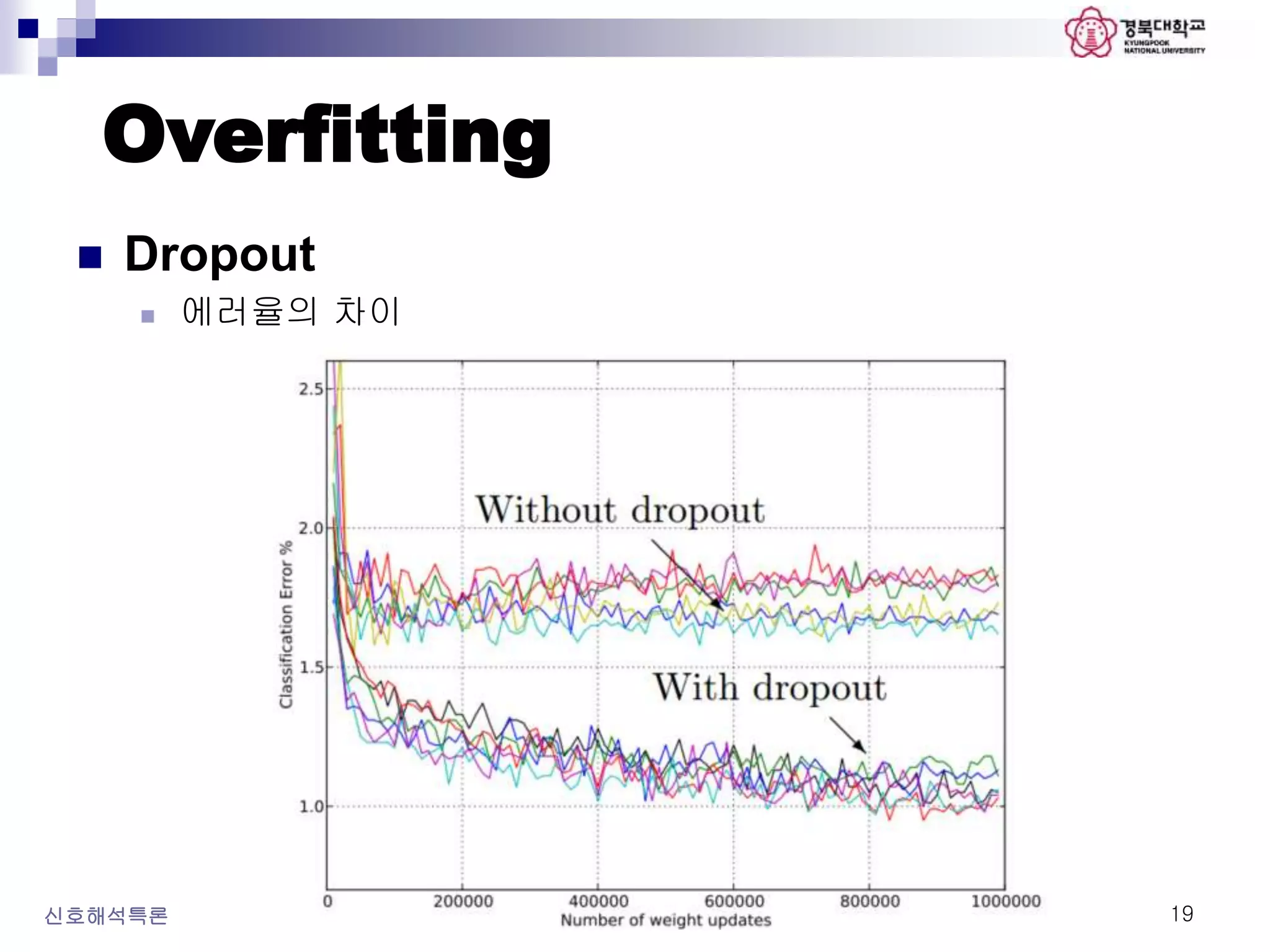 Overfitting
신호해석특론 19
 Dropout
 에러율의 차이
 