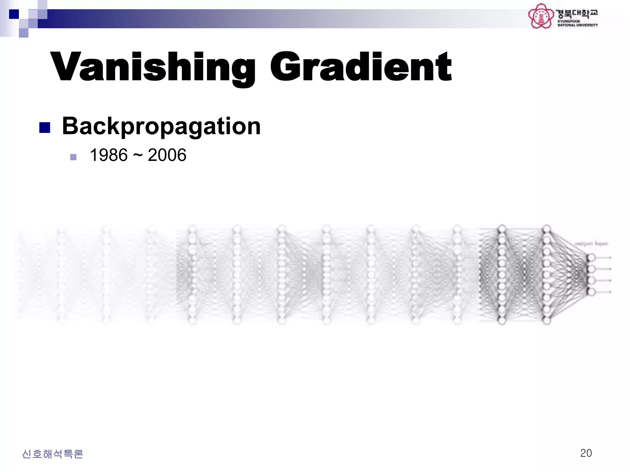 Vanishing Gradient
신호해석특론 20
 Backpropagation
 1986 ~ 2006
 