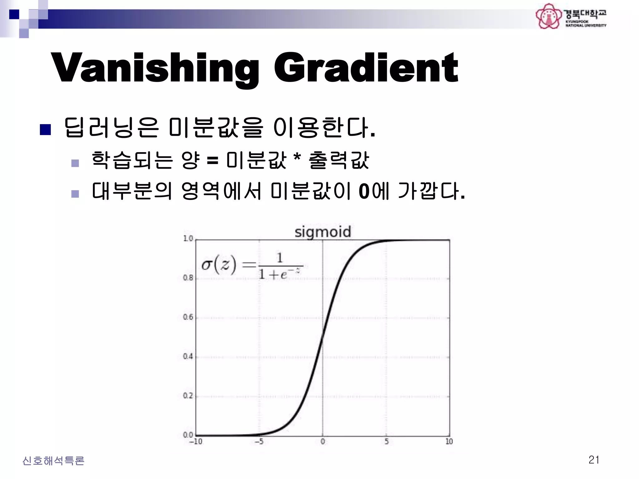 Vanishing Gradient
신호해석특론 21
 딥러닝은 미분값을 이용한다.
 학습되는 양 = 미분값 * 출력값
 대부분의 영역에서 미분값이 0에 가깝다.
 