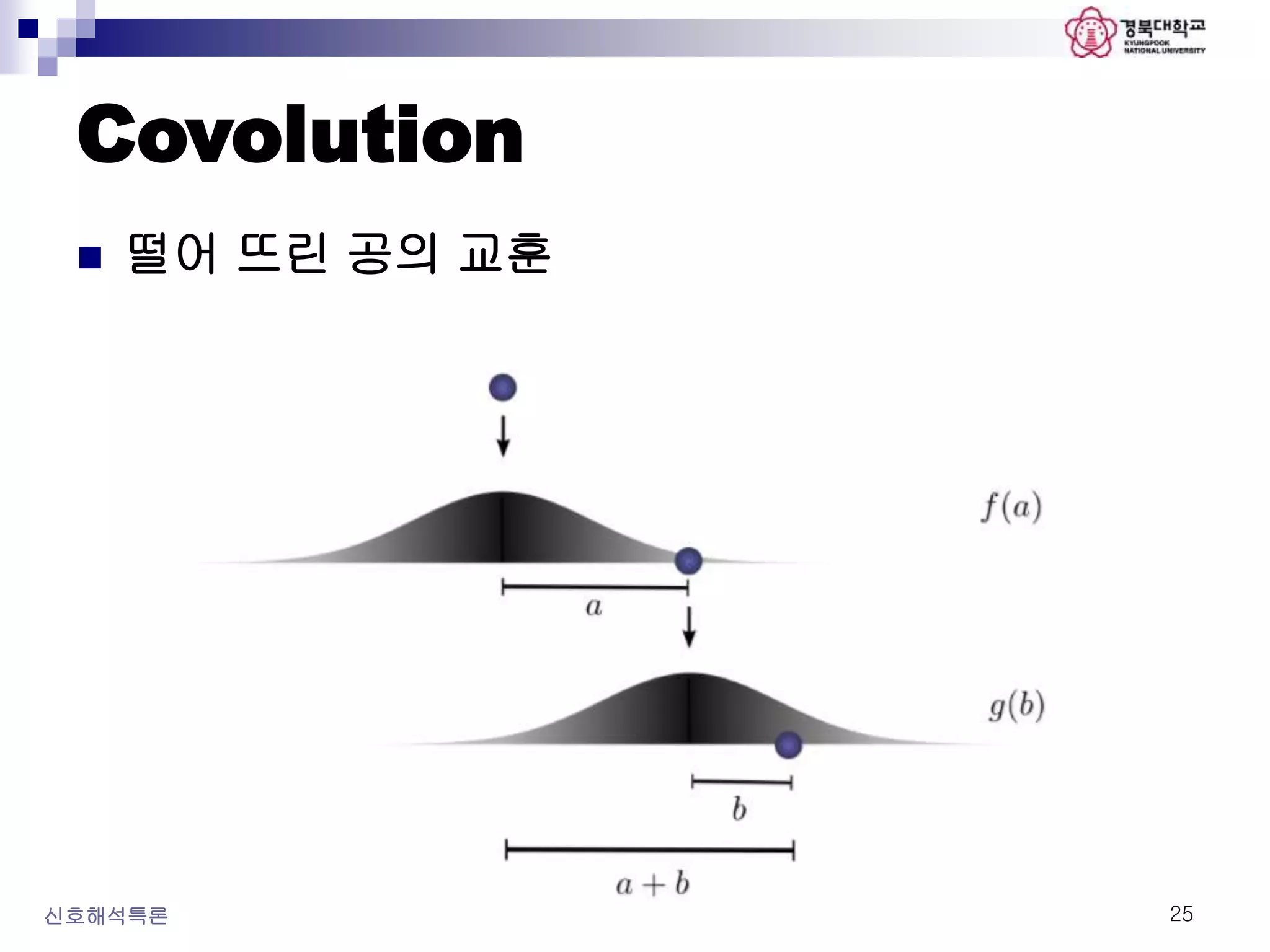 Covolution
신호해석특론 25
 떨어 뜨린 공의 교훈
 