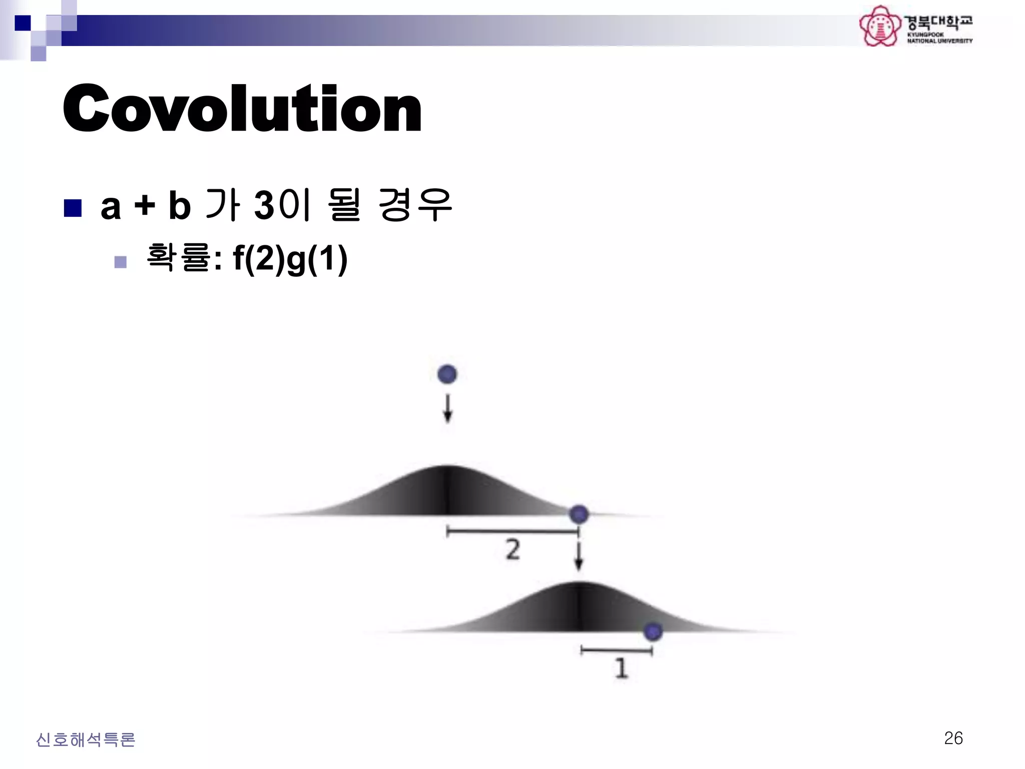 Covolution
신호해석특론 26
 a + b 가 3이 될 경우
 확률: f(2)g(1)
 