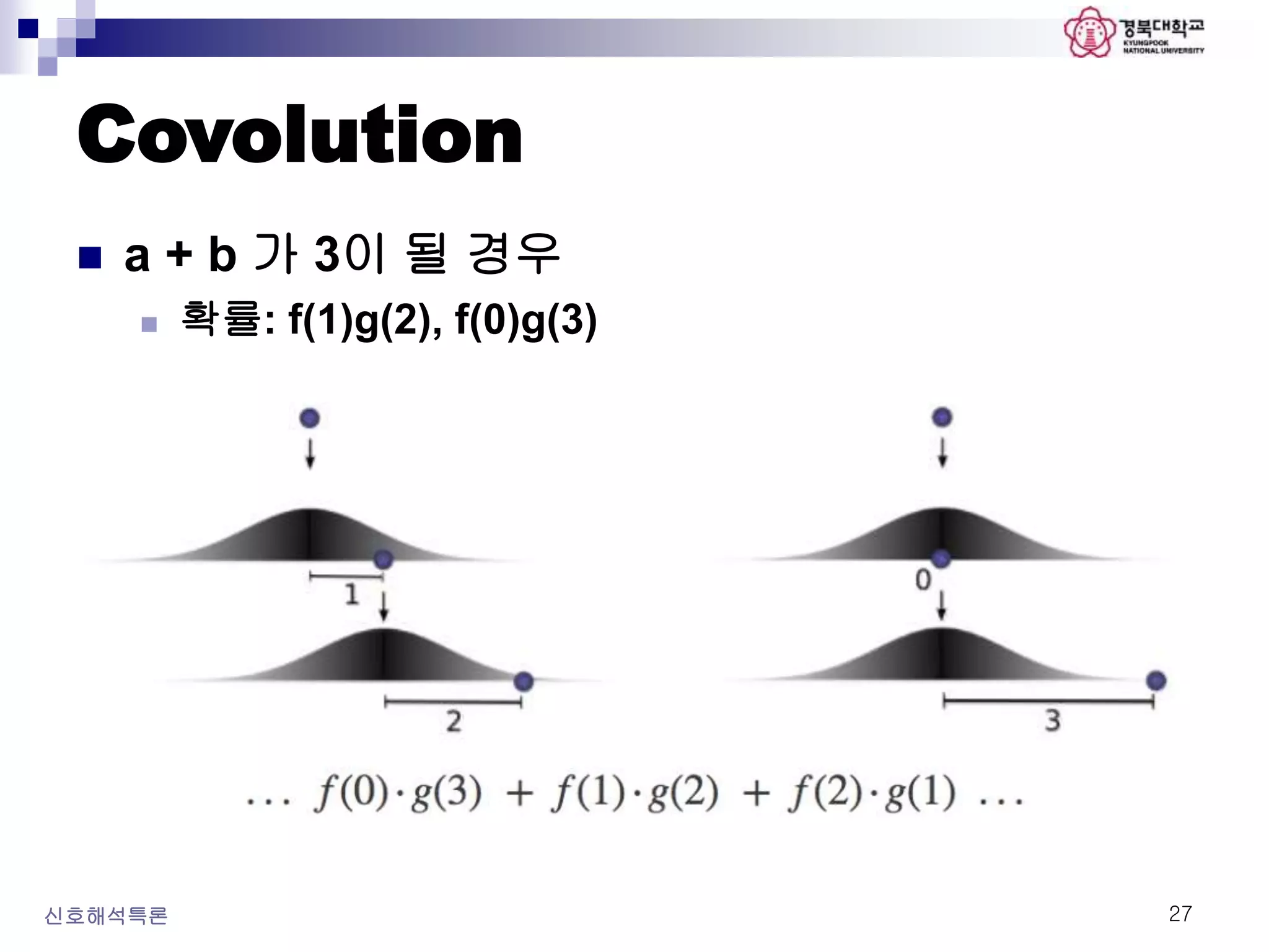 Covolution
신호해석특론 27
 a + b 가 3이 될 경우
 확률: f(1)g(2), f(0)g(3)
 