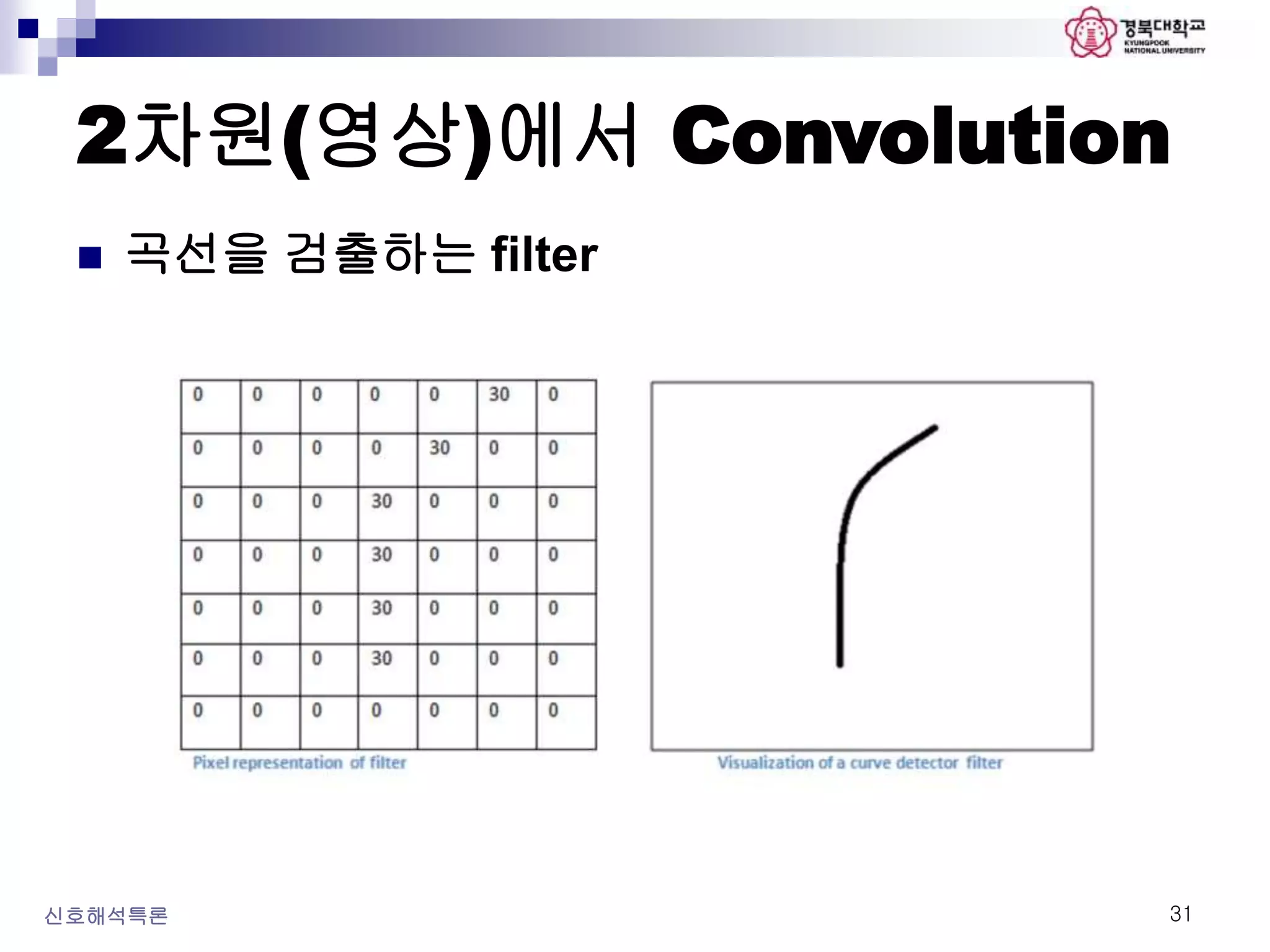 2차원(영상)에서 Convolution
신호해석특론 31
 곡선을 검출하는 filter
 