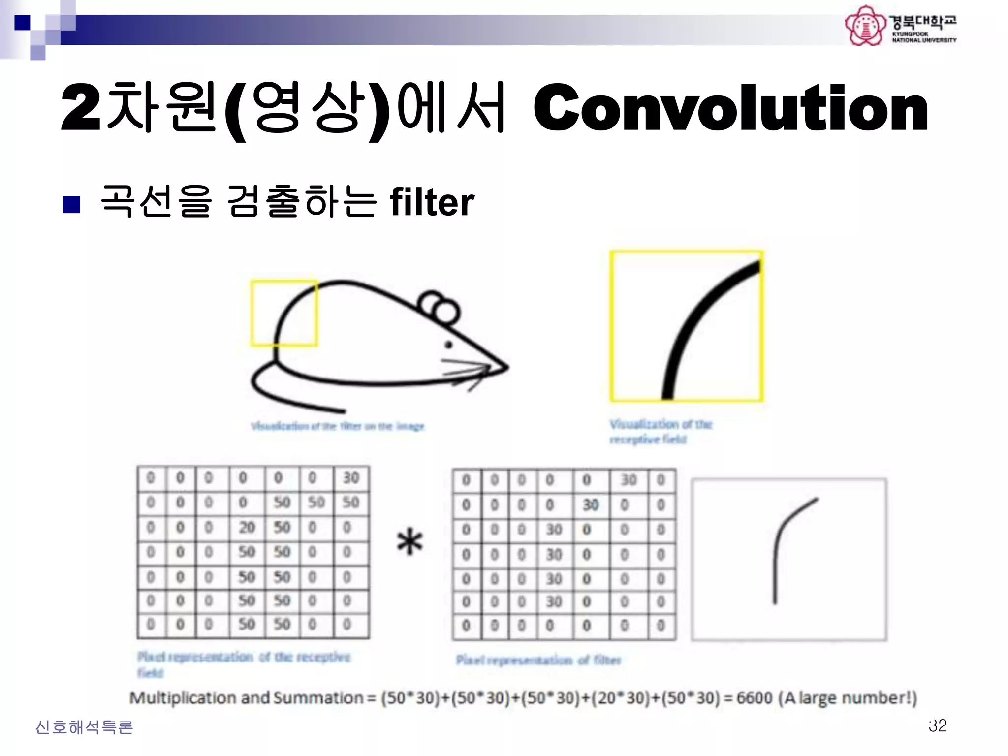 2차원(영상)에서 Convolution
신호해석특론 32
 곡선을 검출하는 filter
 