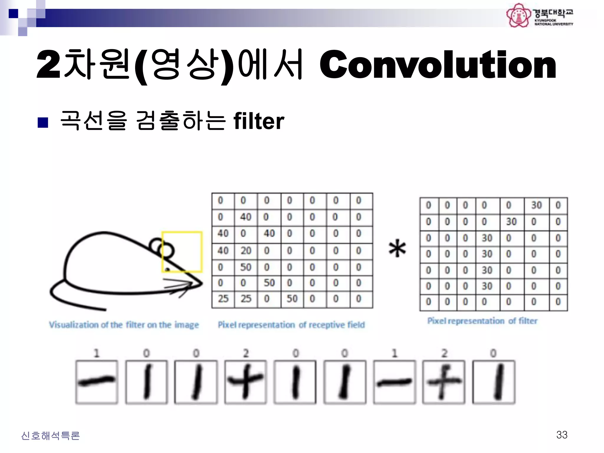 2차원(영상)에서 Convolution
신호해석특론 33
 곡선을 검출하는 filter
 