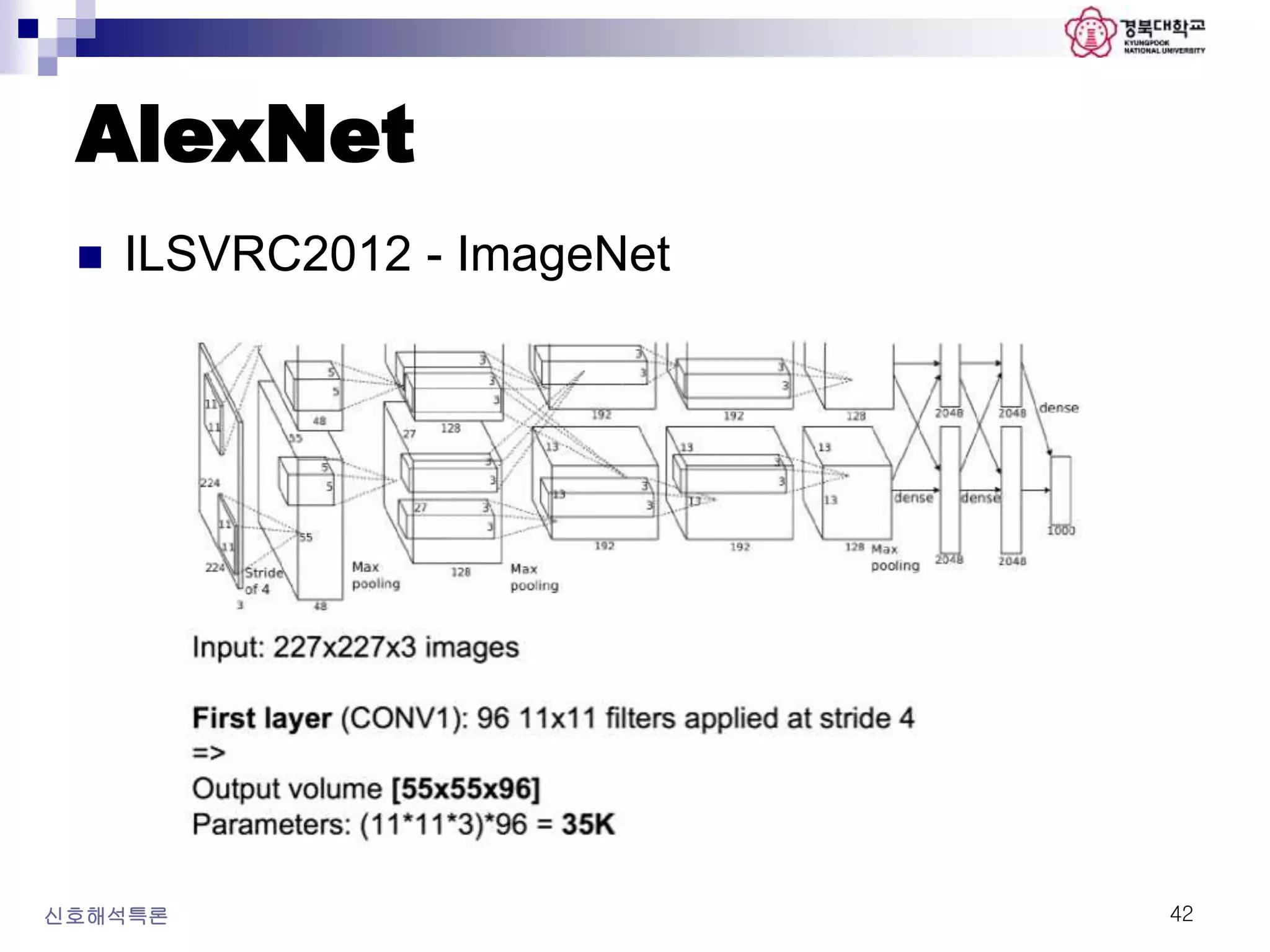 AlexNet
신호해석특론 42
 ILSVRC2012 - ImageNet
 