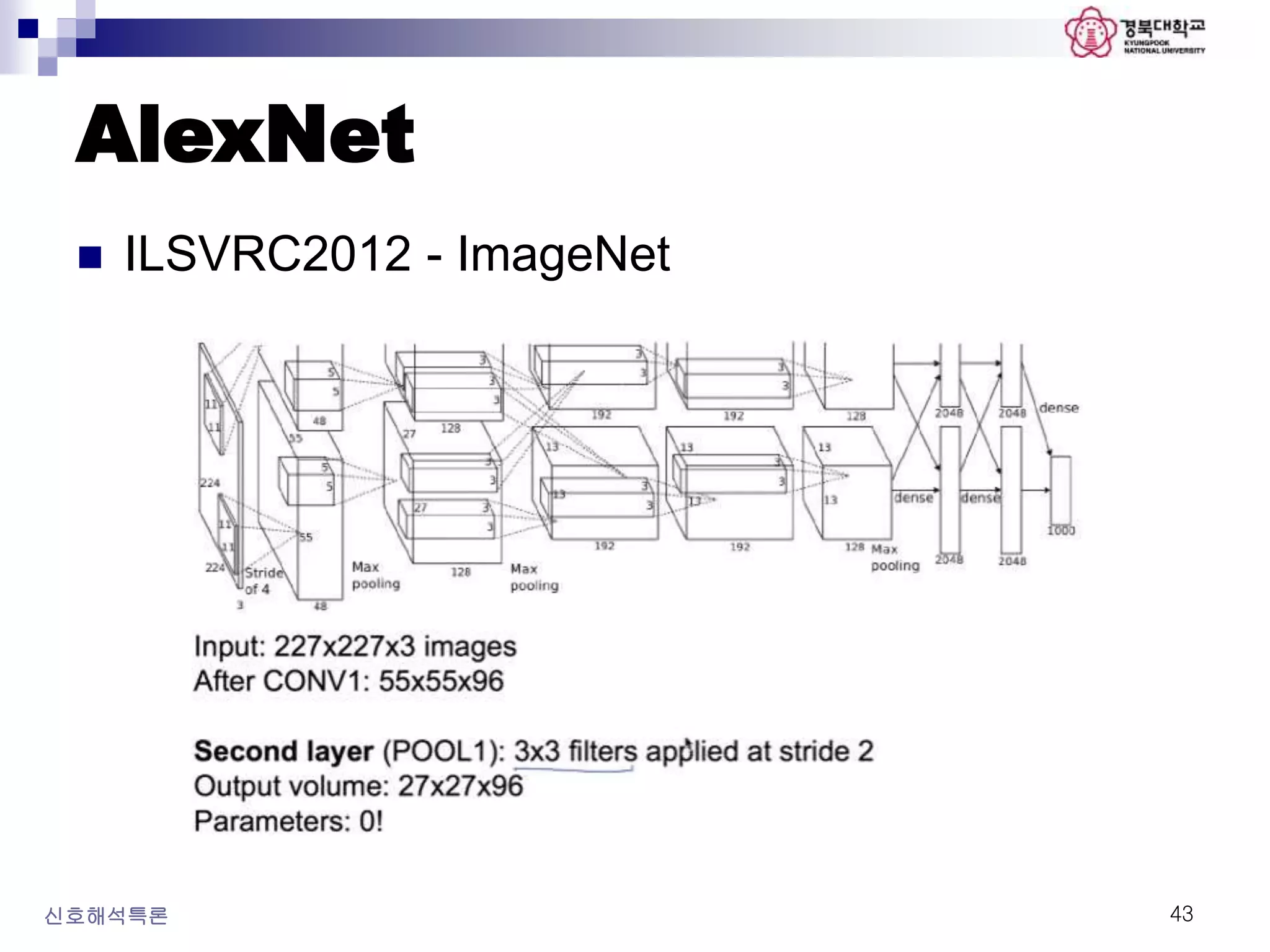 AlexNet
신호해석특론 43
 ILSVRC2012 - ImageNet
 