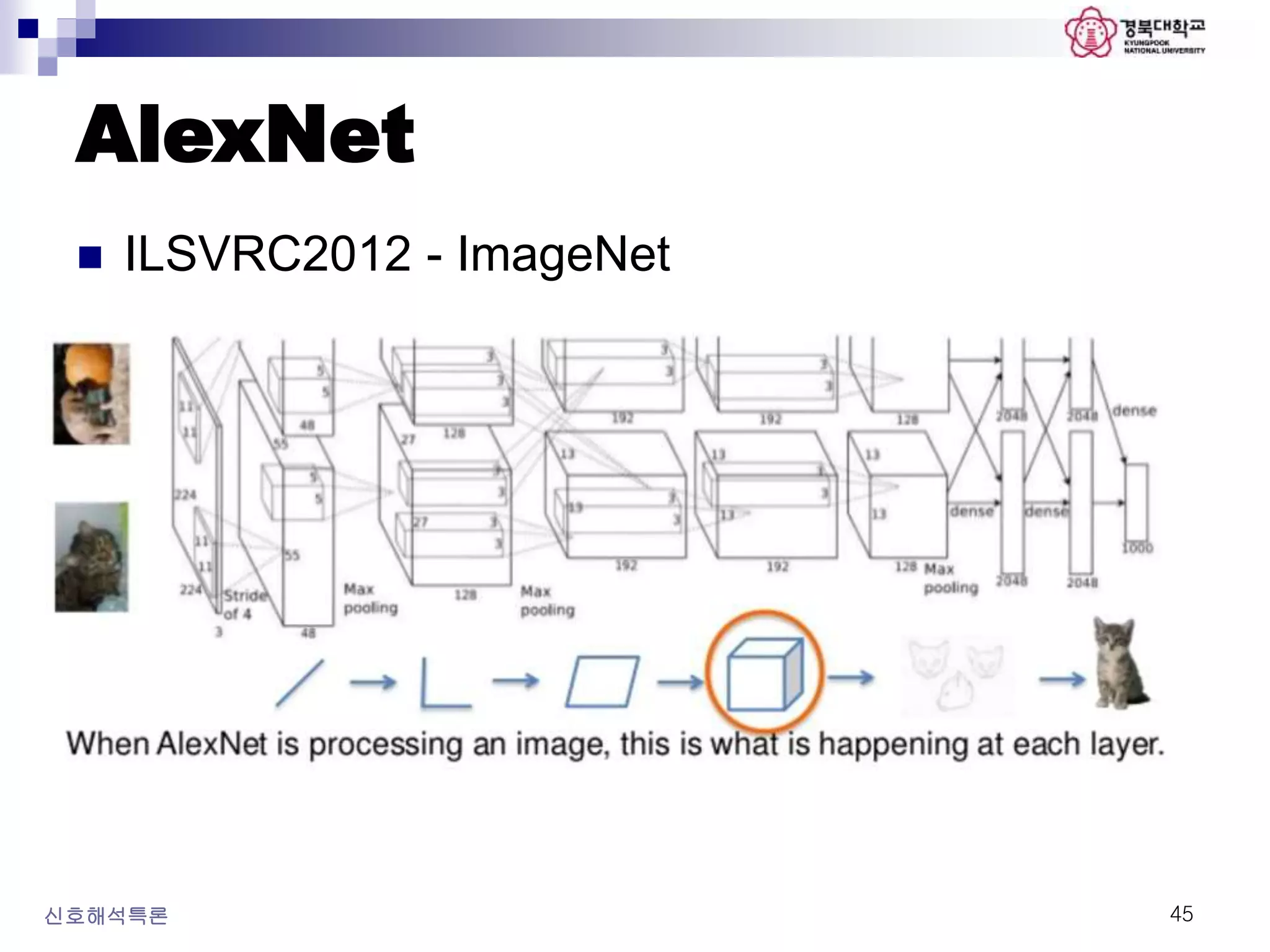 AlexNet
신호해석특론 45
 ILSVRC2012 - ImageNet
 