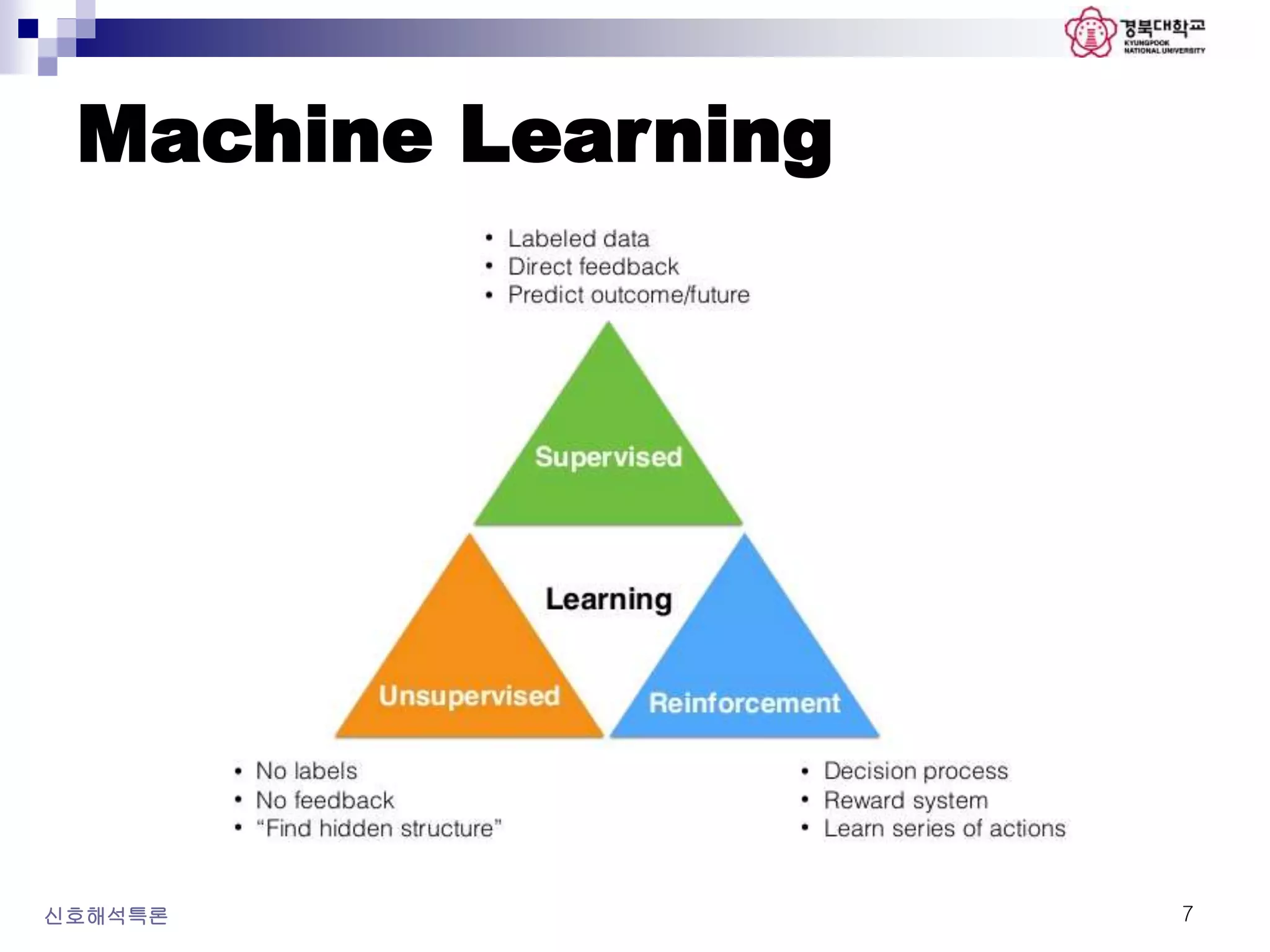 Machine Learning
신호해석특론 7
 