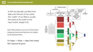 Convolutional Neural Network02
In NLP we typically use filters that
slide over full rows of the matrix.
The “width” of our filters is usually
the same as the width of the
input matrix. (height 2-5)
Each filter gathers some local information.
Mapping lower-level features into higher-
level representation.
CV: Edges -> Shape -> object (face shape)
NLP: represent N-grams
 