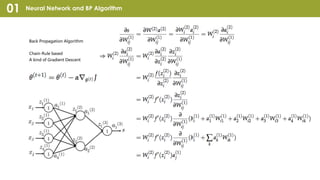 Neural Network and BP Algorithm01
Back Propagation Algorithm
Chain-Rule based
A kind of Gradient Descent
 