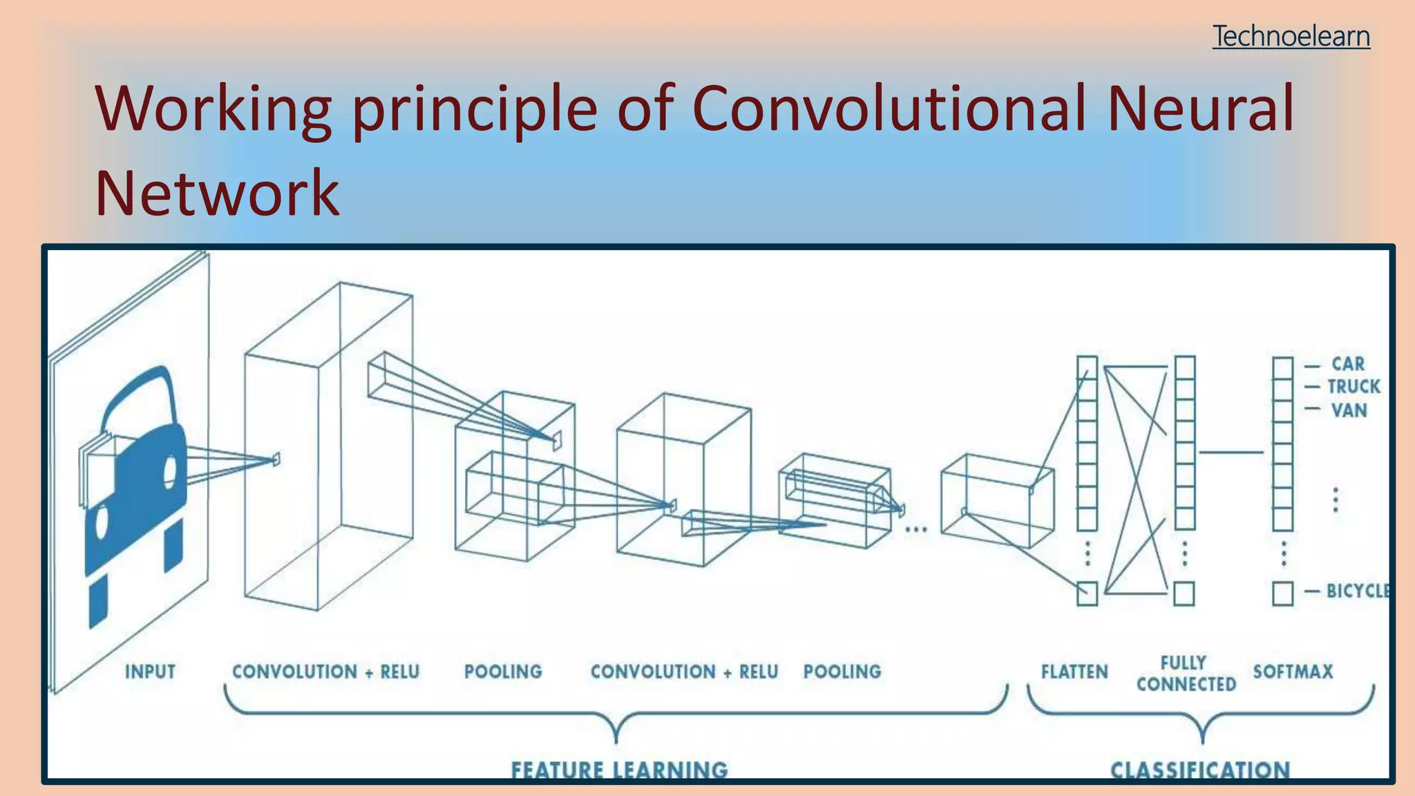Convolutional neural network | PPTX